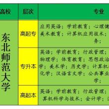 沈陽市沈北新區學爾達教育咨詢服務工作室 專業教育咨詢，助力學業與成長